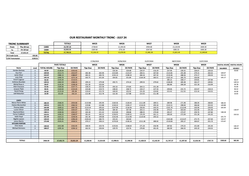 Sample tronc layout summary